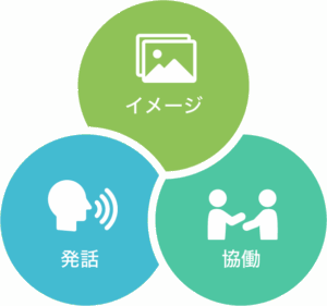 みえるにほんご イメージ 発話 協働